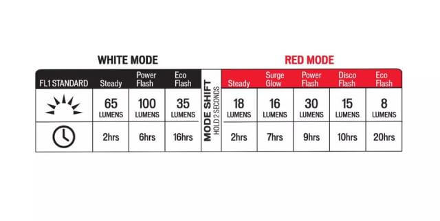 Specialized lámpa szett (első+hátsó) Stix Switch