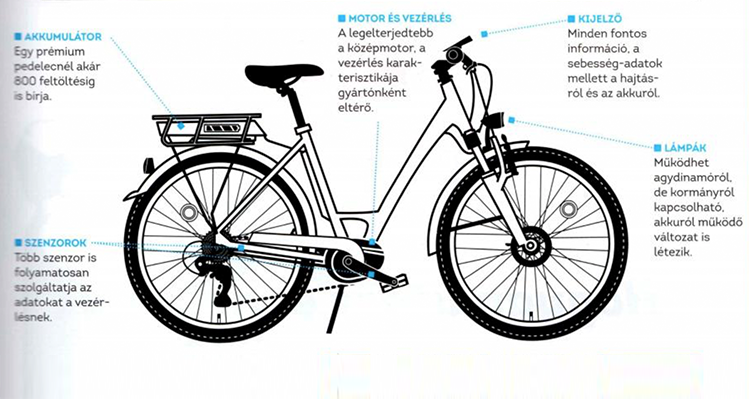 Apa magazin: Mindent a pedelec kerékpárról